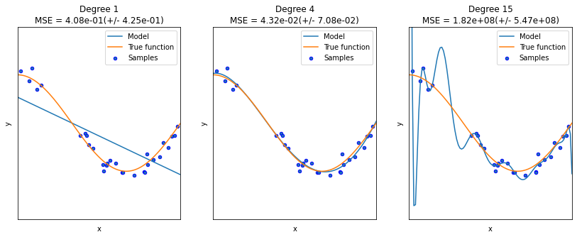 ../_images/regularization_2_0.png